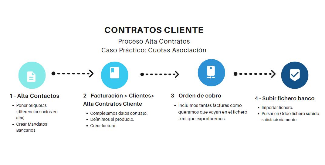 flujograma___proceso_contrato_cliente__caso_practico.jpg