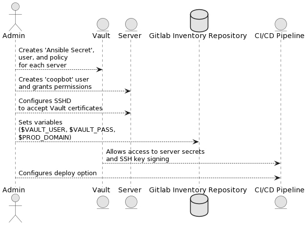 sysadmin-gitlab-ci-autodeploy-conf.png