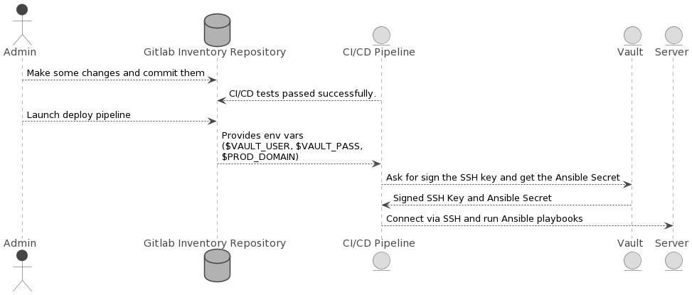 sysadmin-gitlab-ci-autodeploy.png